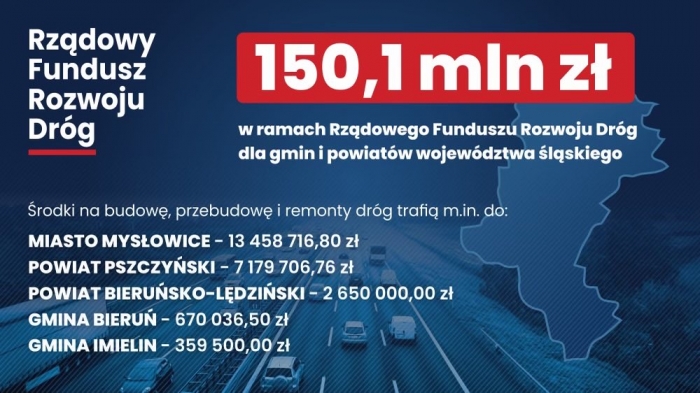 150 milionów złotych rządowego wsparcia na drogi w województwie śląskim