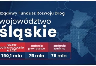 150 milionów złotych rządowego wsparcia na drogi w województwie śląskim