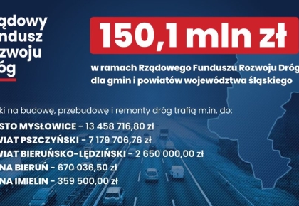 150 milionów złotych rządowego wsparcia na drogi w województwie śląskim