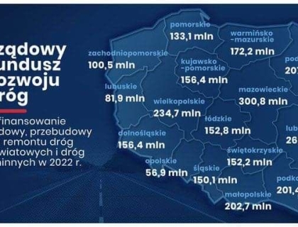 Rządowe wsparcie dla samorządów wkracza w kolejną fazę. To aż 150,1 mln zł z Rządowego Funduszu Rozwoju Dróg dla gmin i powiatów w województwie śląskim. Środki na budowę, przebudowę i remonty dróg trafią do Mysłowic, Powiatu Pszczyńskiego, Powiatu Bieruńs