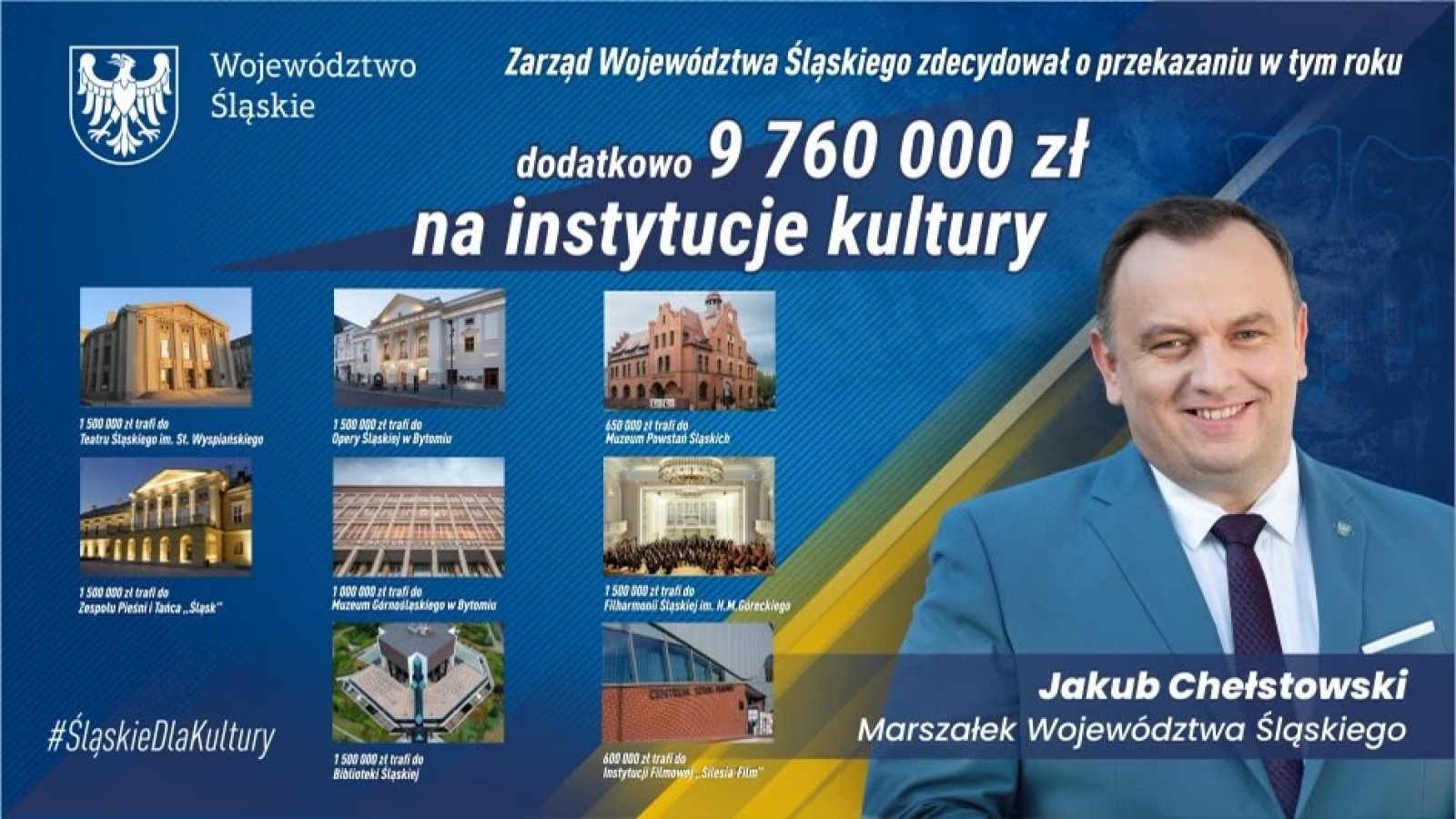 Prawie 10 milionów złotych dodatkowo dla śląskich instytucji kultury w 2022 roku!