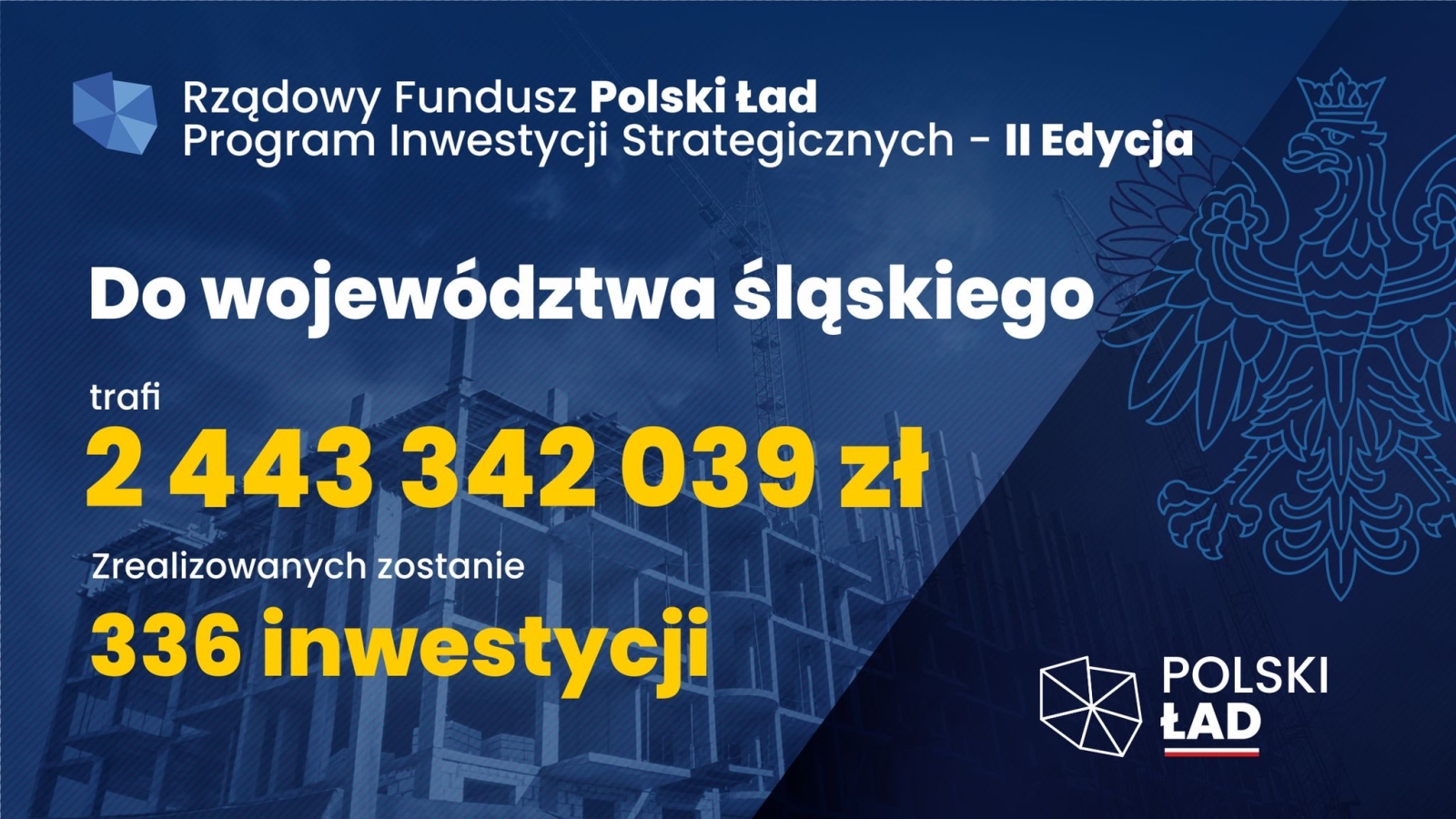 Prawie 2,5 miliarda złotych i 336 inwestycji. Śląskie docenione w Programie Inwestycji Strategicznych