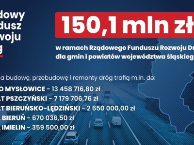 150 milionów złotych rządowego wsparcia na drogi w województwie śląskim