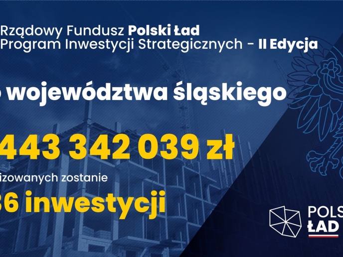 Prawie 2,5 miliarda złotych i 336 inwestycji. Śląskie docenione w Programie Inwestycji Strategicznych