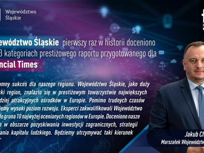 Śląskie w dziesiątce najwyżej ocenianych dużych regionów Europy